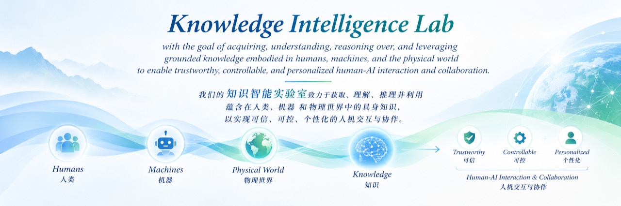 Knowledge Intelligence Lab — acquiring, understanding, reasoning over, and leveraging grounded knowledge embodied in humans, machines, and the physical world to enable trustworthy, controllable, and personalized human-AI interaction and collaboration.