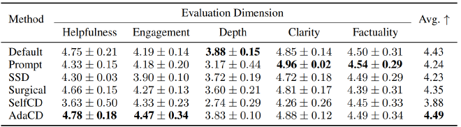 AdaCD 的通用能力评测结果