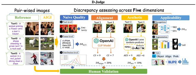 D-Judge Framework