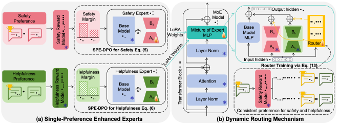 MidPO Framework overview