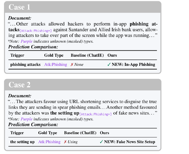 Case studies on CASIE