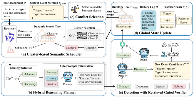 Overall framework of OGED