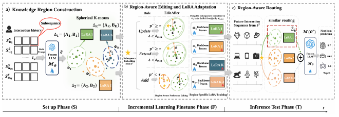 RAIE framework
