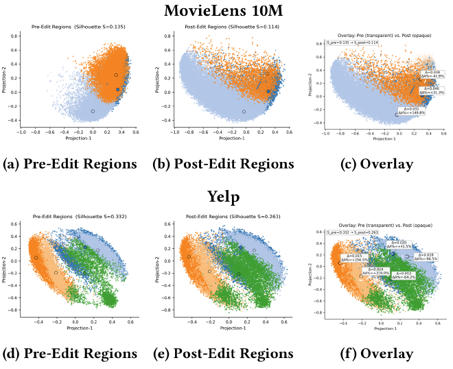 Region visualization