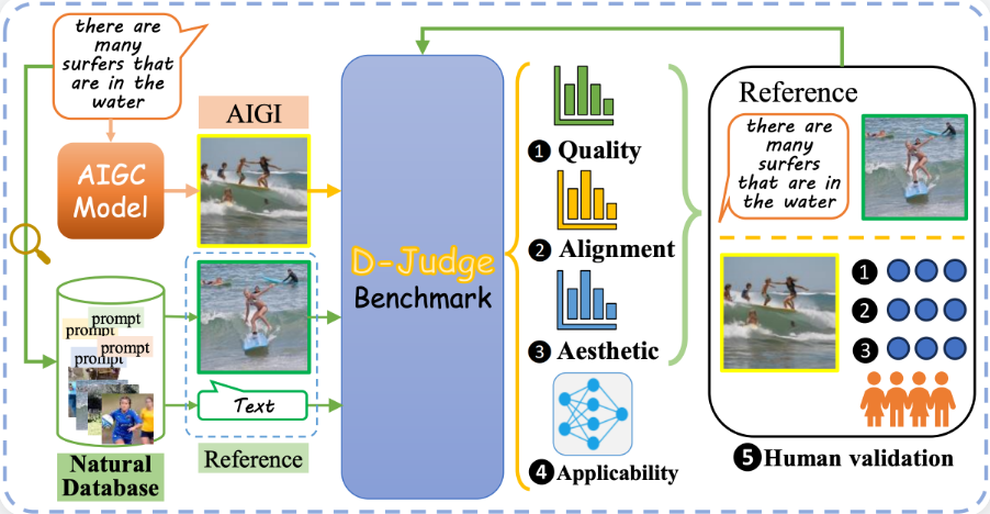 D-Judge Project